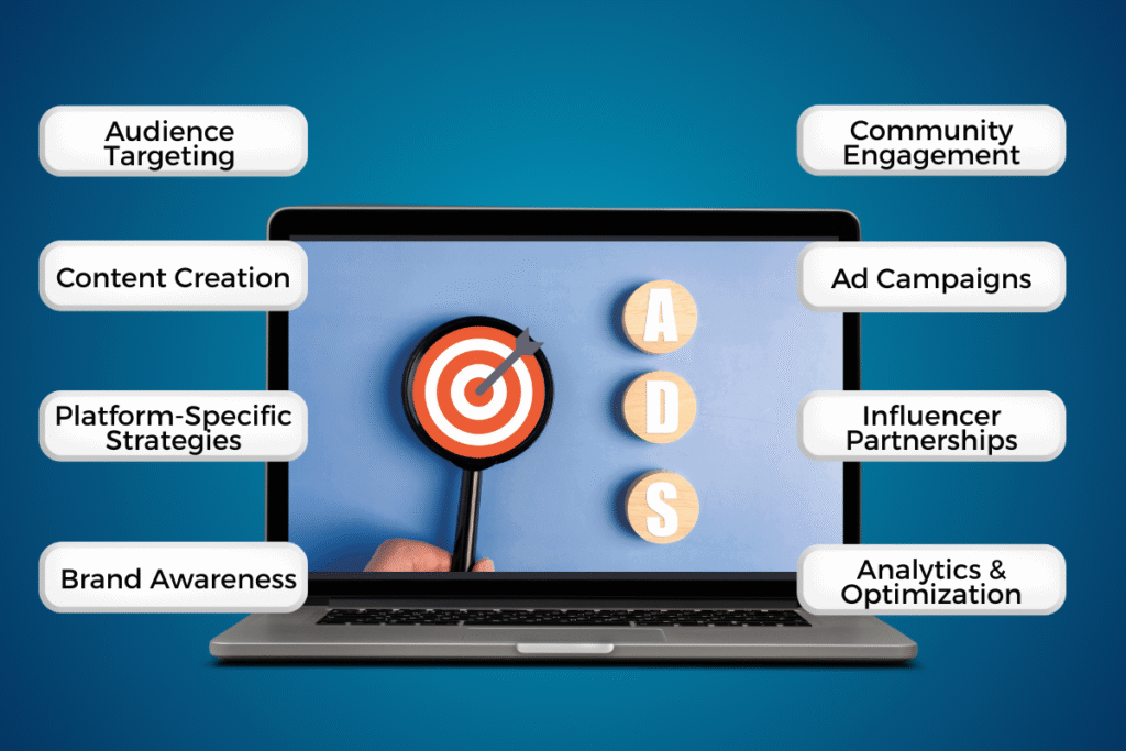 lead generation with Google Ads Dubai